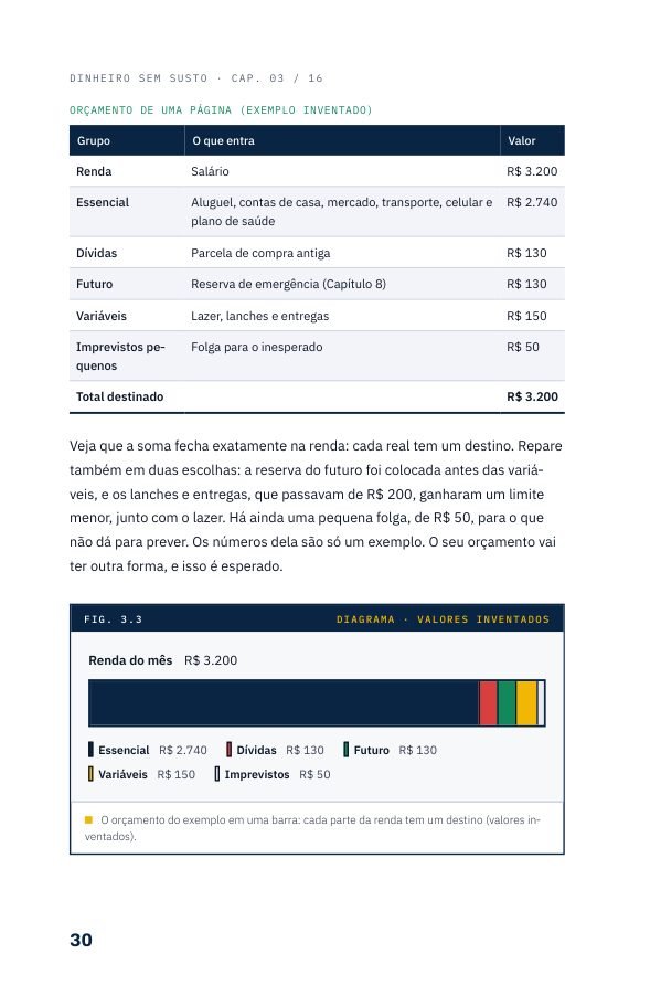 Orçamento de uma página