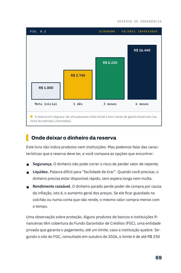 Diagrama da reserva de emergência