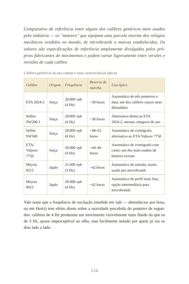 Apêndice: tabela de movimentos
