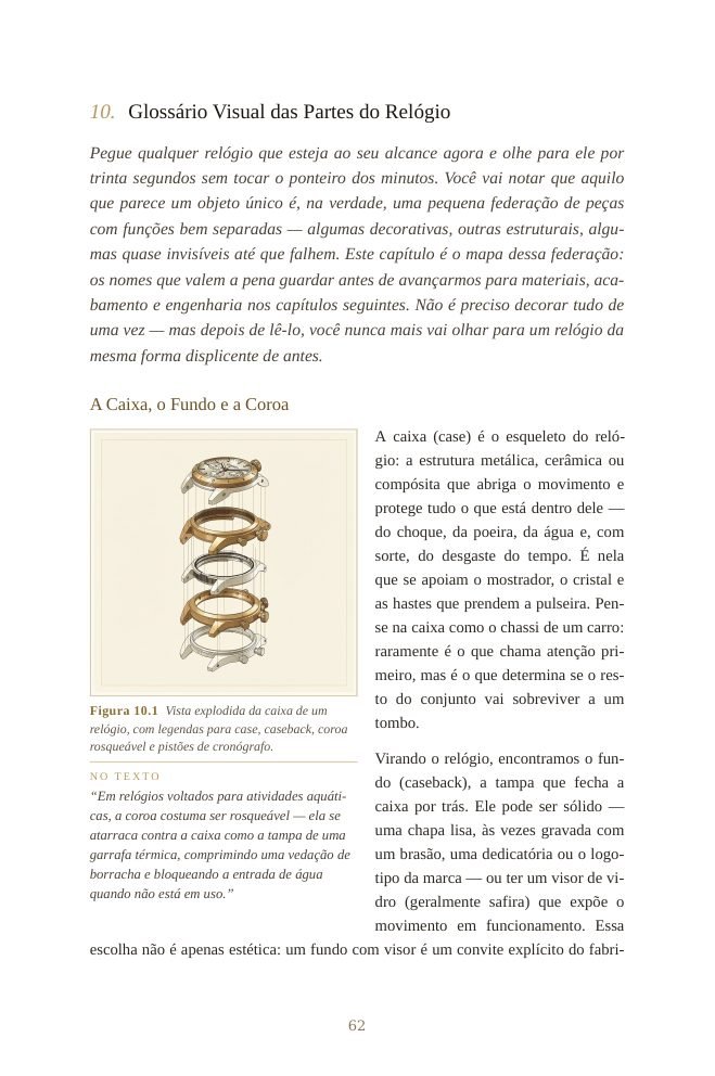 Glossário visual das partes
