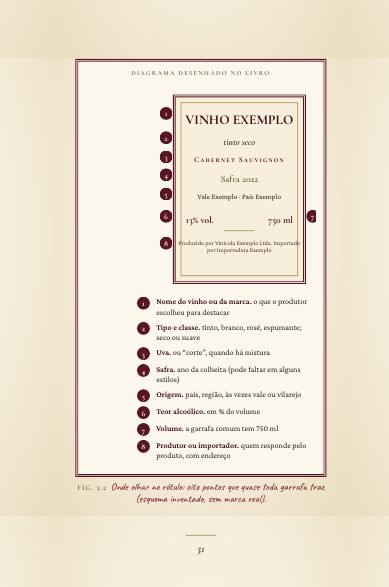 Diagrama: os oito pontos do rótulo